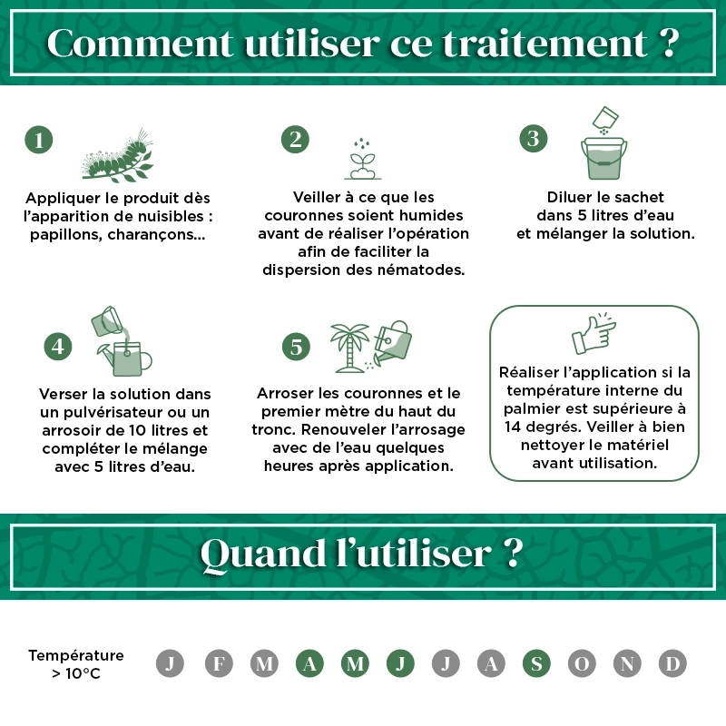 Nématodes pour gazon 5 M